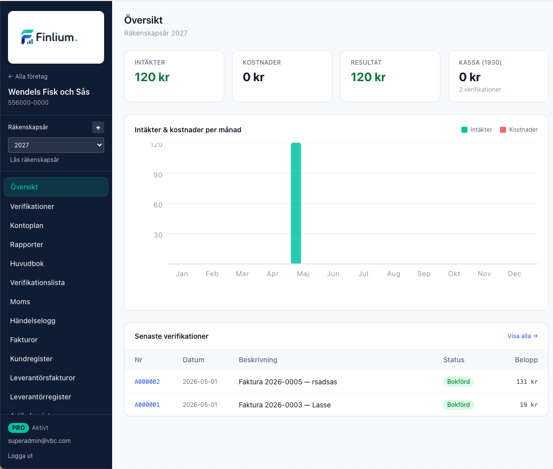 Finlium app — översikt med verifikationer och diagram